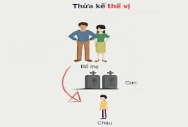 HÀNG THỪA KẾ THỨ 2 GỒM NHỮNG AI VÀ KHI NÀO THÌ ĐƯỢC HƯỞNG THỪA KẾ?