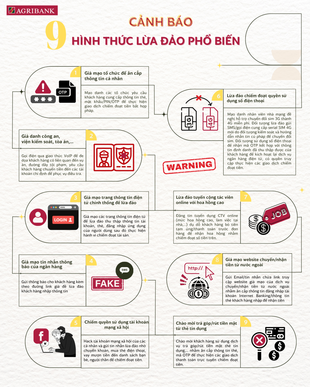 CẢNH GIÁC VỚI LỪA ĐẢO CÔNG NGHỆ